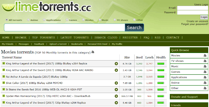 Top 10 Best Torrenting Sites of all Time